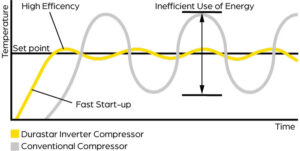 Inverter compressor diagram